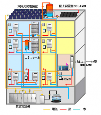 東京ガス