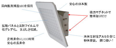 マグネット型LED投光器