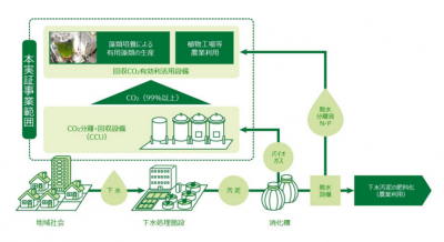 下水道革新的技術実証事業