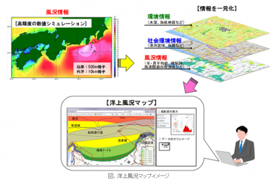 洋上風況マップ