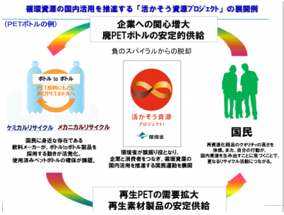 活かそう資源
