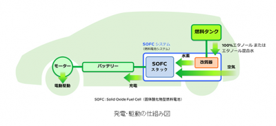 e-Bio Fuel-Cell