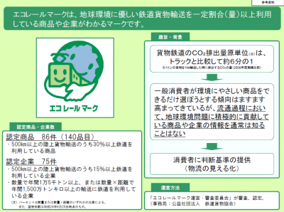 エコレールマーク