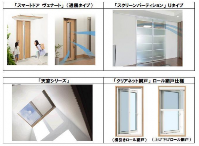通風アイテム