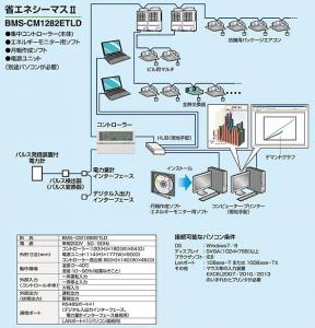 空調管理コントローラー