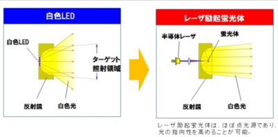 レーザ光源スポット照明