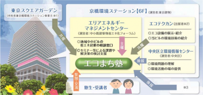 エコまち塾