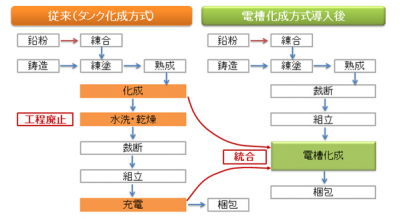 二国間クレジット制度