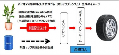 合成ゴム