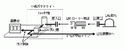 小名浜サテライト