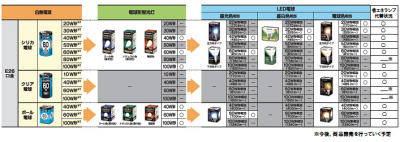 省エネランプ