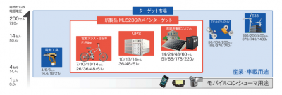 リチウムイオン電池監視LSI