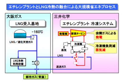 IPEECトップテン事業