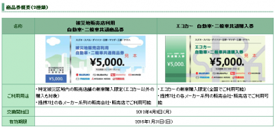 復興支援・住宅エコポイント