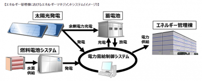 純水素燃料電池