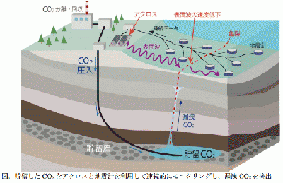 CCSプロジェクト