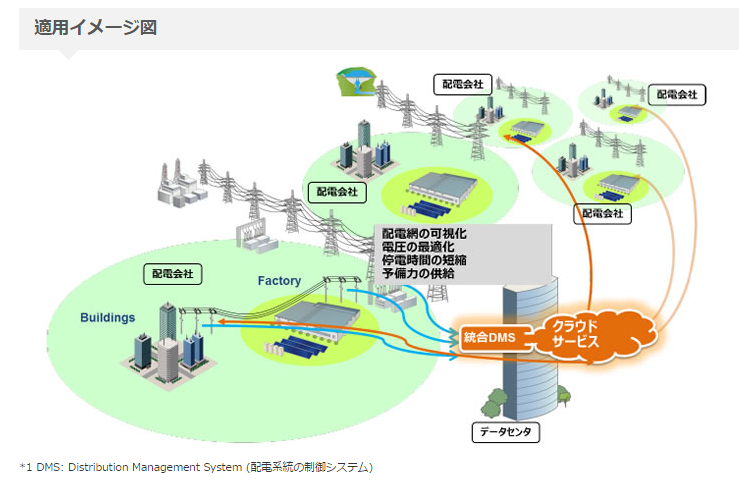 クラウド型統合配電管理システム