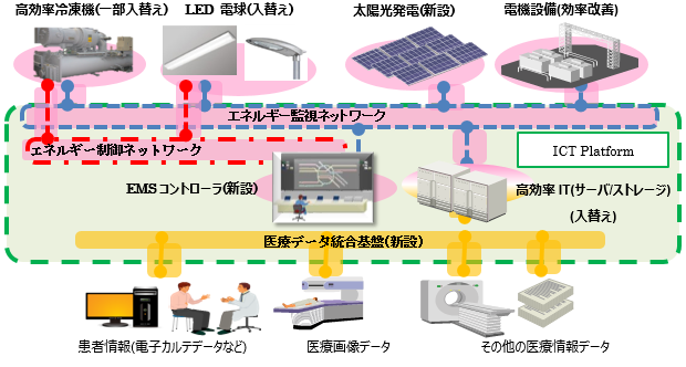 エネルギーマネジメント