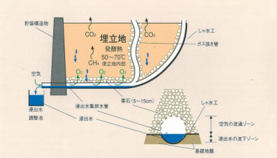 福岡方式