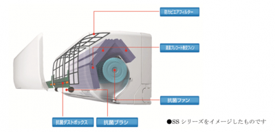 家庭用ルームエアコン