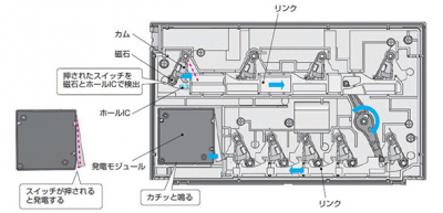 エコリモコン