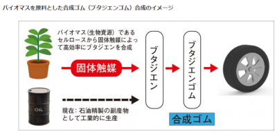 ブタジエン