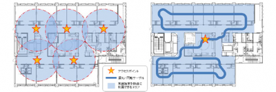 全館無線LANシステム