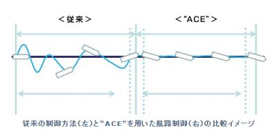 新型オートパイロット航路制御機能ACE