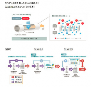 液用ゼオライト分離膜