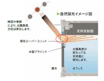 自然採光システム