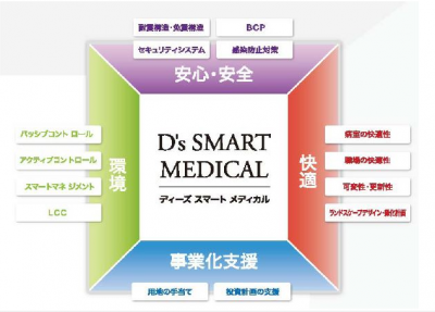 ディーズスマートメディカル