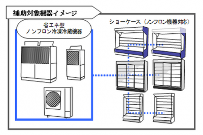 省エネ型ノンフロンショーケース