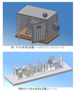 固体高分子型水電解水素発生装置