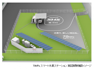 高圧水電解型「70MPa スマート水素ステーション」