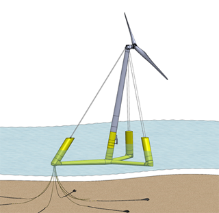 浮体式洋上風力発電