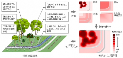 設計支援ツール