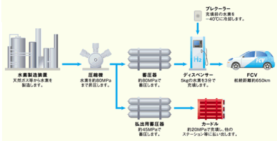 東浜水素ステーション