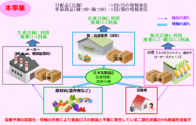 経済産業省