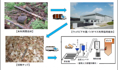 碧南火力発電所