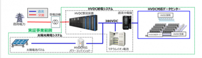 HVDC給電システム