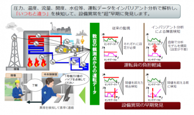 火力発電運転支援サービス