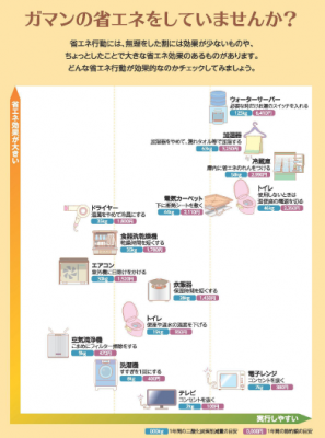 省エネガイドブック