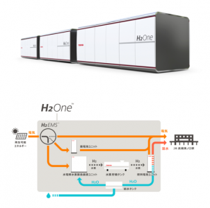 自立型水素エネルギー供給システム「H2One」