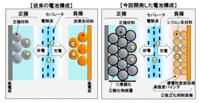 リチウムイオン電池