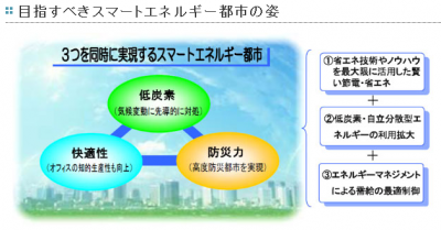 省エネ・エネルギーマネジメント推進方針