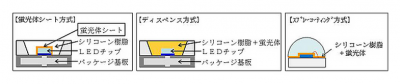 白色LED用蛍光体シート