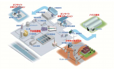 水素ステーション