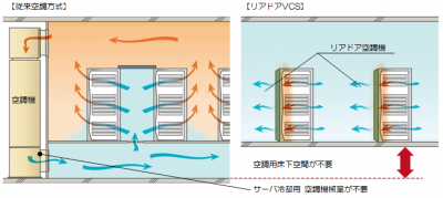 リアドアVCS