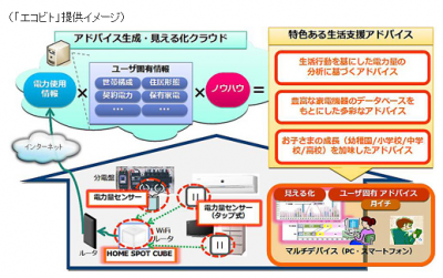 エコビト