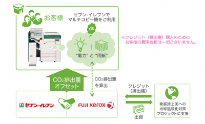 マルチコピー機